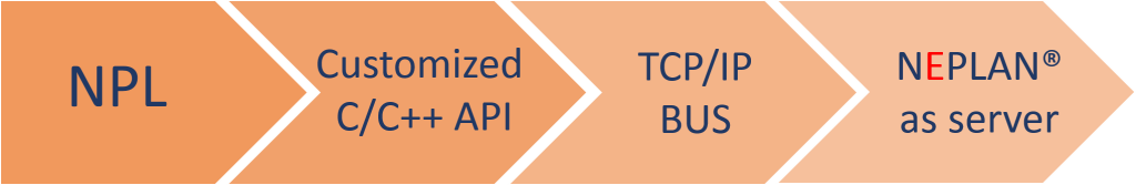 short circuit analysis neplan